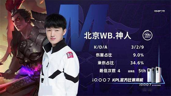 市场背景 市场背景